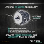 Point One Typhoon designer ceiling fan EC motor technology.