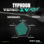 Point One typhoon designer ceiling fan performance chart.
