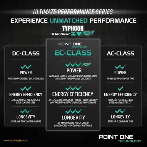 point one typhoon designer ceiling fan EC motor performance comparison