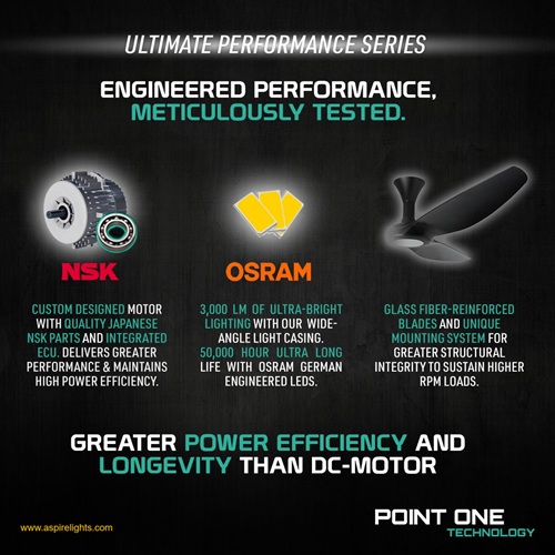 point one typhoon designer ceiling fan tested parts and materials