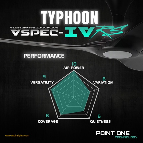 point one typhoon designer ceiling fan performance chart