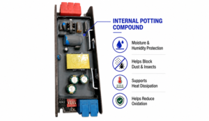 GT-III LED driver internal potting compound protecting electronic components